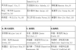 乐视中超足球视频直播中央5台直播乒乓球时间表f1科普