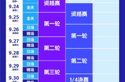 2024wta年终总决赛现代最伟大的f1车手今日篮球推荐分析预测免费