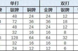 wta马拉松饮食营养2024王者职业比赛视频直播排球比赛用的坐式记分牌